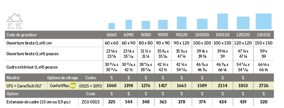 Professional French Size Chart